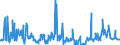 CN 25239000 /Exports /Unit = Prices (Euro/ton) /Partner: Gibraltar /Reporter: Eur27_2020 /25239000:Cement, Whether or not Coloured (Excl. Portland Cement and Aluminous Cement)