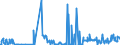 CN 25239000 /Exports /Unit = Prices (Euro/ton) /Partner: Estonia /Reporter: Eur27_2020 /25239000:Cement, Whether or not Coloured (Excl. Portland Cement and Aluminous Cement)