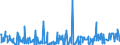 CN 25239000 /Exports /Unit = Prices (Euro/ton) /Partner: Latvia /Reporter: Eur27_2020 /25239000:Cement, Whether or not Coloured (Excl. Portland Cement and Aluminous Cement)