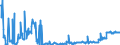 KN 25239000 /Exporte /Einheit = Preise (Euro/Tonne) /Partnerland: Polen /Meldeland: Eur27_2020 /25239000:Zement, Auch Gefärbt (Ausg. Portlandzement und Tonerdezement)