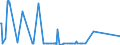 KN 25239000 /Exporte /Einheit = Preise (Euro/Tonne) /Partnerland: Weissrussland /Meldeland: Eur27_2020 /25239000:Zement, Auch Gefärbt (Ausg. Portlandzement und Tonerdezement)