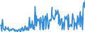 CN 25239000 /Exports /Unit = Prices (Euro/ton) /Partner: Russia /Reporter: Eur27_2020 /25239000:Cement, Whether or not Coloured (Excl. Portland Cement and Aluminous Cement)