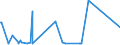 CN 25239000 /Exports /Unit = Prices (Euro/ton) /Partner: Georgia /Reporter: Eur27_2020 /25239000:Cement, Whether or not Coloured (Excl. Portland Cement and Aluminous Cement)