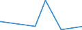 CN 25239000 /Exports /Unit = Prices (Euro/ton) /Partner: Uzbekistan /Reporter: European Union /25239000:Cement, Whether or not Coloured (Excl. Portland Cement and Aluminous Cement)