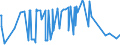 CN 25239000 /Exports /Unit = Prices (Euro/ton) /Partner: Kosovo /Reporter: Eur27_2020 /25239000:Cement, Whether or not Coloured (Excl. Portland Cement and Aluminous Cement)