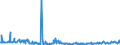 KN 25239000 /Exporte /Einheit = Preise (Euro/Tonne) /Partnerland: Serbien /Meldeland: Eur27_2020 /25239000:Zement, Auch Gefärbt (Ausg. Portlandzement und Tonerdezement)