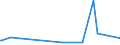 CN 25239000 /Exports /Unit = Prices (Euro/ton) /Partner: Sierra Leone /Reporter: Eur27_2020 /25239000:Cement, Whether or not Coloured (Excl. Portland Cement and Aluminous Cement)