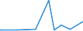 CN 25239000 /Exports /Unit = Prices (Euro/ton) /Partner: Liberia /Reporter: Eur27_2020 /25239000:Cement, Whether or not Coloured (Excl. Portland Cement and Aluminous Cement)