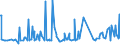 KN 25239000 /Exporte /Einheit = Preise (Euro/Tonne) /Partnerland: Ghana /Meldeland: Eur27_2020 /25239000:Zement, Auch Gefärbt (Ausg. Portlandzement und Tonerdezement)