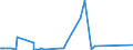 CN 25239000 /Exports /Unit = Prices (Euro/ton) /Partner: Benin /Reporter: Eur27_2020 /25239000:Cement, Whether or not Coloured (Excl. Portland Cement and Aluminous Cement)