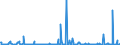 CN 25239000 /Exports /Unit = Prices (Euro/ton) /Partner: S.tome /Reporter: Eur27_2020 /25239000:Cement, Whether or not Coloured (Excl. Portland Cement and Aluminous Cement)