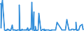 CN 25239000 /Exports /Unit = Prices (Euro/ton) /Partner: Congo /Reporter: Eur27_2020 /25239000:Cement, Whether or not Coloured (Excl. Portland Cement and Aluminous Cement)