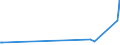 CN 25239000 /Exports /Unit = Prices (Euro/ton) /Partner: Djibouti /Reporter: European Union /25239000:Cement, Whether or not Coloured (Excl. Portland Cement and Aluminous Cement)