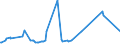 CN 25239000 /Exports /Unit = Prices (Euro/ton) /Partner: Kenya /Reporter: Eur27_2020 /25239000:Cement, Whether or not Coloured (Excl. Portland Cement and Aluminous Cement)