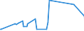 CN 25239000 /Exports /Unit = Prices (Euro/ton) /Partner: Tanzania /Reporter: Eur27_2020 /25239000:Cement, Whether or not Coloured (Excl. Portland Cement and Aluminous Cement)