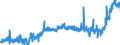 KN 2523 /Exporte /Einheit = Preise (Euro/Tonne) /Partnerland: Frankreich /Meldeland: Eur27_2020 /2523:Zement, Einschl. Zementklinker, Auch Gefärbt