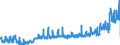 KN 2523 /Exporte /Einheit = Preise (Euro/Tonne) /Partnerland: Deutschland /Meldeland: Eur27_2020 /2523:Zement, Einschl. Zementklinker, Auch Gefärbt