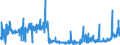 KN 2523 /Exporte /Einheit = Preise (Euro/Tonne) /Partnerland: Griechenland /Meldeland: Eur27_2020 /2523:Zement, Einschl. Zementklinker, Auch Gefärbt