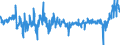 KN 2523 /Exporte /Einheit = Preise (Euro/Tonne) /Partnerland: Luxemburg /Meldeland: Eur27_2020 /2523:Zement, Einschl. Zementklinker, Auch Gefärbt