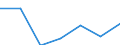 KN 2523 /Exporte /Einheit = Preise (Euro/Tonne) /Partnerland: Schweiz /Meldeland: Eur27 /2523:Zement, Einschl. Zementklinker, Auch Gefärbt