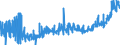 KN 2523 /Exporte /Einheit = Preise (Euro/Tonne) /Partnerland: Oesterreich /Meldeland: Eur27_2020 /2523:Zement, Einschl. Zementklinker, Auch Gefärbt