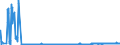 KN 2523 /Exporte /Einheit = Preise (Euro/Tonne) /Partnerland: Lettland /Meldeland: Eur27_2020 /2523:Zement, Einschl. Zementklinker, Auch Gefärbt