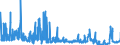 KN 2523 /Exporte /Einheit = Preise (Euro/Tonne) /Partnerland: Bulgarien /Meldeland: Eur27_2020 /2523:Zement, Einschl. Zementklinker, Auch Gefärbt