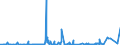 KN 2523 /Exporte /Einheit = Preise (Euro/Tonne) /Partnerland: Georgien /Meldeland: Eur27_2020 /2523:Zement, Einschl. Zementklinker, Auch Gefärbt