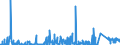 KN 2523 /Exporte /Einheit = Preise (Euro/Tonne) /Partnerland: Kasachstan /Meldeland: Eur27_2020 /2523:Zement, Einschl. Zementklinker, Auch Gefärbt