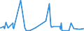 CN 2523 /Exports /Unit = Prices (Euro/ton) /Partner: Turkmenistan /Reporter: Eur27_2020 /2523:Cement, Incl. Cement Clinkers, Whether or not Coloured