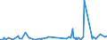 KN 2523 /Exporte /Einheit = Preise (Euro/Tonne) /Partnerland: Usbekistan /Meldeland: Eur27_2020 /2523:Zement, Einschl. Zementklinker, Auch Gefärbt