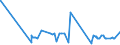 KN 2523 /Exporte /Einheit = Preise (Euro/Tonne) /Partnerland: Tadschikistan /Meldeland: Eur27_2020 /2523:Zement, Einschl. Zementklinker, Auch Gefärbt