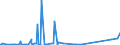 KN 2523 /Exporte /Einheit = Preise (Euro/Tonne) /Partnerland: Kirgistan /Meldeland: Eur27_2020 /2523:Zement, Einschl. Zementklinker, Auch Gefärbt