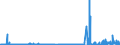 KN 2523 /Exporte /Einheit = Preise (Euro/Tonne) /Partnerland: Libyen /Meldeland: Eur27_2020 /2523:Zement, Einschl. Zementklinker, Auch Gefärbt