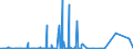 KN 2523 /Exporte /Einheit = Preise (Euro/Tonne) /Partnerland: Tschad /Meldeland: Eur27_2020 /2523:Zement, Einschl. Zementklinker, Auch Gefärbt