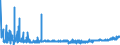 KN 2523 /Exporte /Einheit = Preise (Euro/Tonne) /Partnerland: Kap Verde /Meldeland: Eur27_2020 /2523:Zement, Einschl. Zementklinker, Auch Gefärbt