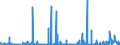 KN 2523 /Exporte /Einheit = Preise (Euro/Tonne) /Partnerland: Guinea /Meldeland: Eur27_2020 /2523:Zement, Einschl. Zementklinker, Auch Gefärbt