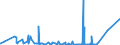 KN 2523 /Exporte /Einheit = Preise (Euro/Tonne) /Partnerland: Liberia /Meldeland: Eur27_2020 /2523:Zement, Einschl. Zementklinker, Auch Gefärbt