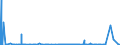 KN 2523 /Exporte /Einheit = Preise (Euro/Tonne) /Partnerland: Togo /Meldeland: Eur27_2020 /2523:Zement, Einschl. Zementklinker, Auch Gefärbt