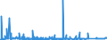 KN 2523 /Exporte /Einheit = Preise (Euro/Tonne) /Partnerland: Gabun /Meldeland: Eur27_2020 /2523:Zement, Einschl. Zementklinker, Auch Gefärbt