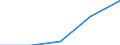 KN 25240090 /Exporte /Einheit = Preise (Euro/Tonne) /Partnerland: Deutschland /Meldeland: Eur27 /25240090:Asbest (Ausg. Asbestgesteine Sowie Asbest in Form von Fasern, Flocken Oder Pulver)