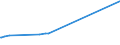 KN 25241000 /Exporte /Einheit = Werte in 1000 Euro /Partnerland: Extra-eur /Meldeland: Eur27_2020 /25241000:Krokydolith-asbest (Ausg. Asbestwaren)