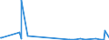 KN 25241000 /Importe /Einheit = Werte in 1000 Euro /Partnerland: Extra-eur /Meldeland: Eur27_2020 /25241000:Krokydolith-asbest (Ausg. Asbestwaren)