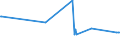 KN 25249000 /Exporte /Einheit = Preise (Euro/Tonne) /Partnerland: Rumaenien /Meldeland: Eur27_2020 /25249000:Asbest (Ausg. Krokydolith und Asbestwaren)