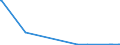 KN 25249000 /Exporte /Einheit = Mengen in Tonnen /Partnerland: Deutschland /Meldeland: Eur27_2020 /25249000:Asbest (Ausg. Krokydolith und Asbestwaren)