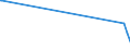 KN 25249000 /Exporte /Einheit = Mengen in Tonnen /Partnerland: Irland /Meldeland: Eur27_2020 /25249000:Asbest (Ausg. Krokydolith und Asbestwaren)