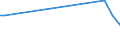 KN 25249000 /Exporte /Einheit = Mengen in Tonnen /Partnerland: Finnland /Meldeland: Eur27_2020 /25249000:Asbest (Ausg. Krokydolith und Asbestwaren)