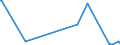 KN 25249000 /Exporte /Einheit = Werte in 1000 Euro /Partnerland: Deutschland /Meldeland: Eur27_2020 /25249000:Asbest (Ausg. Krokydolith und Asbestwaren)