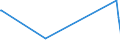 KN 25249000 /Exporte /Einheit = Werte in 1000 Euro /Partnerland: Irland /Meldeland: Eur27_2020 /25249000:Asbest (Ausg. Krokydolith und Asbestwaren)