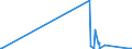 KN 25249000 /Exporte /Einheit = Werte in 1000 Euro /Partnerland: Griechenland /Meldeland: Eur27_2020 /25249000:Asbest (Ausg. Krokydolith und Asbestwaren)